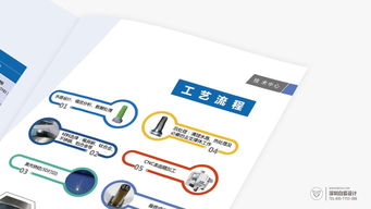 精雕細琢，彰顯非凡 高端企業畫冊設計案例解析與圖文制作要義